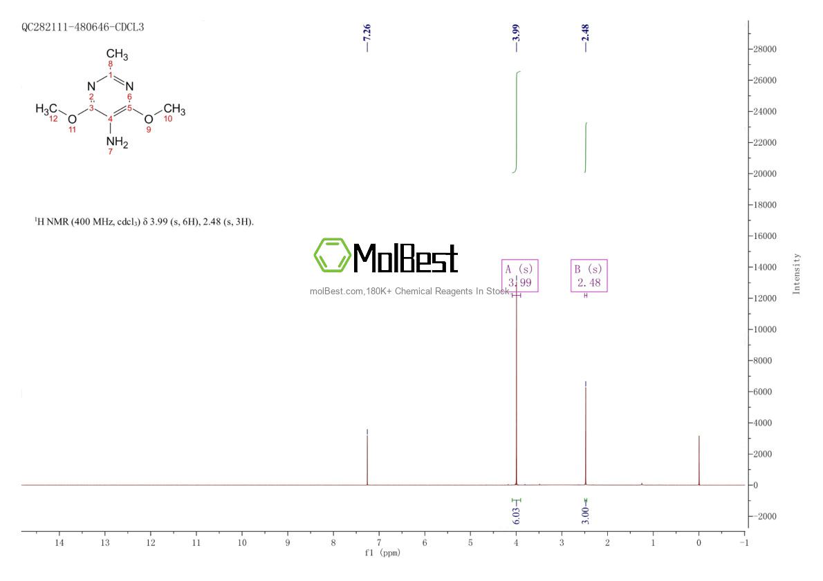 Physical sample testing spectrum (NMR) of 77296-23-2