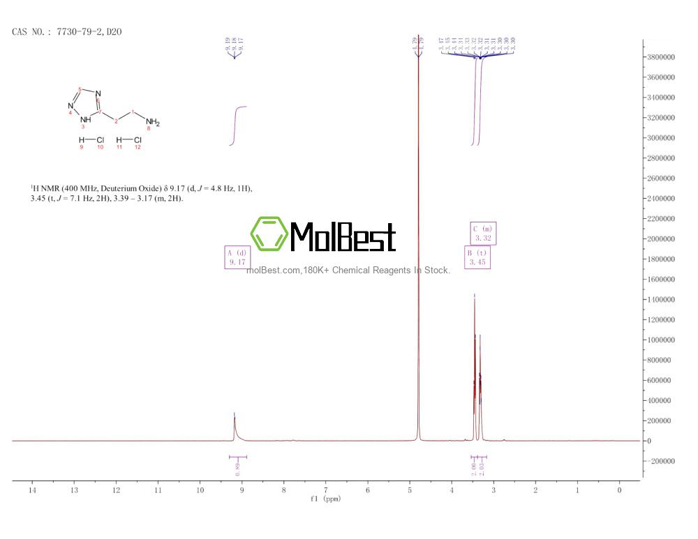 7730-79-2 fiziksel numune test spektrumu (NMR)
