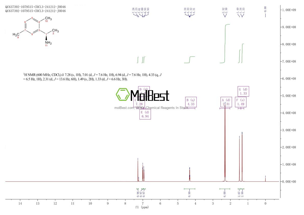 77302-55-7 fiziksel numune test spektrumu (NMR)