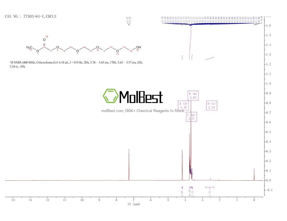 77303-64-1 fiziksel numune test spektrumu (NMR)