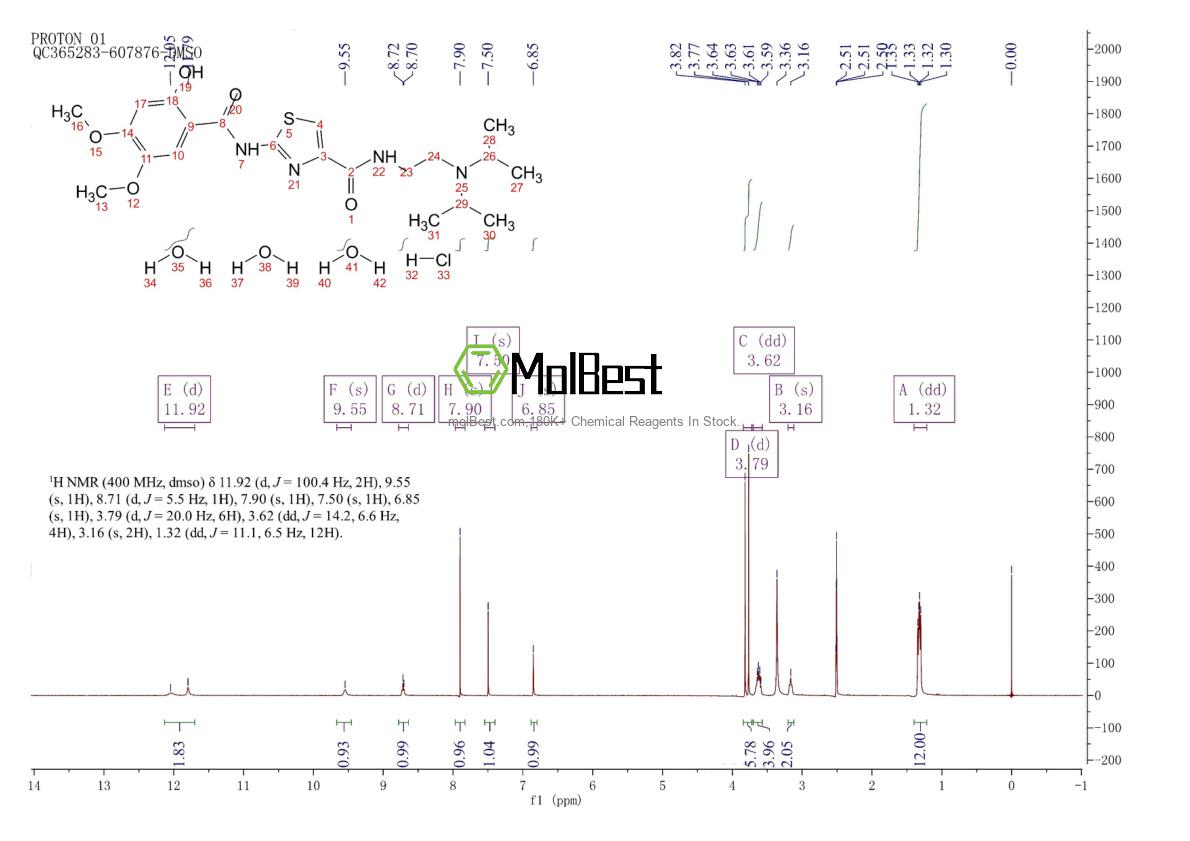 Physical sample testing spectrum (NMR) of 773092-05-0