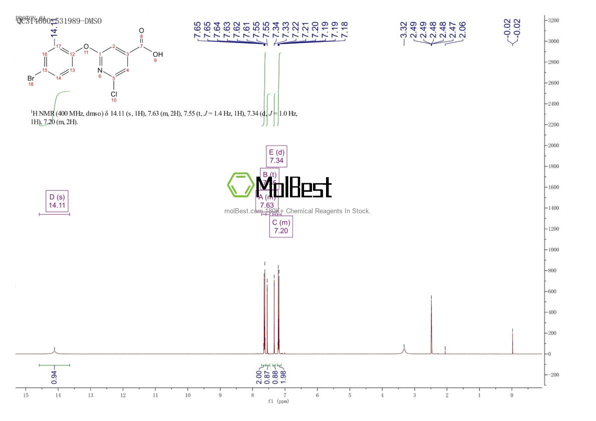 Physical sample testing spectrum (NMR) of 773099-34-6