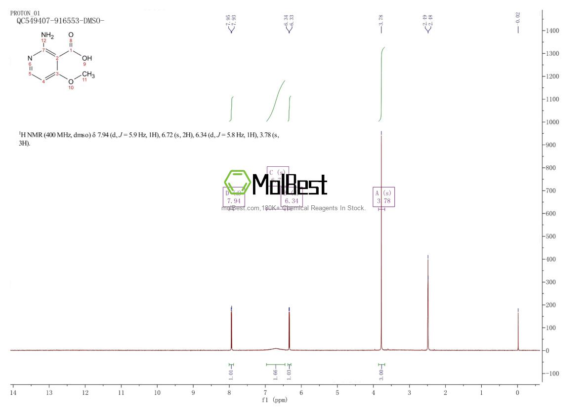 Physical sample testing spectrum (NMR) of 773099-92-6