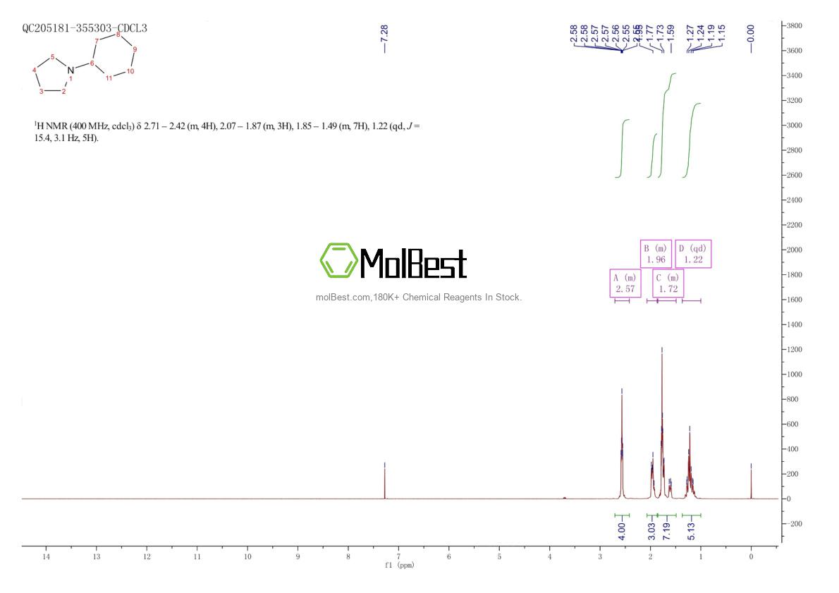 Physical sample testing spectrum (NMR) of 7731-02-4