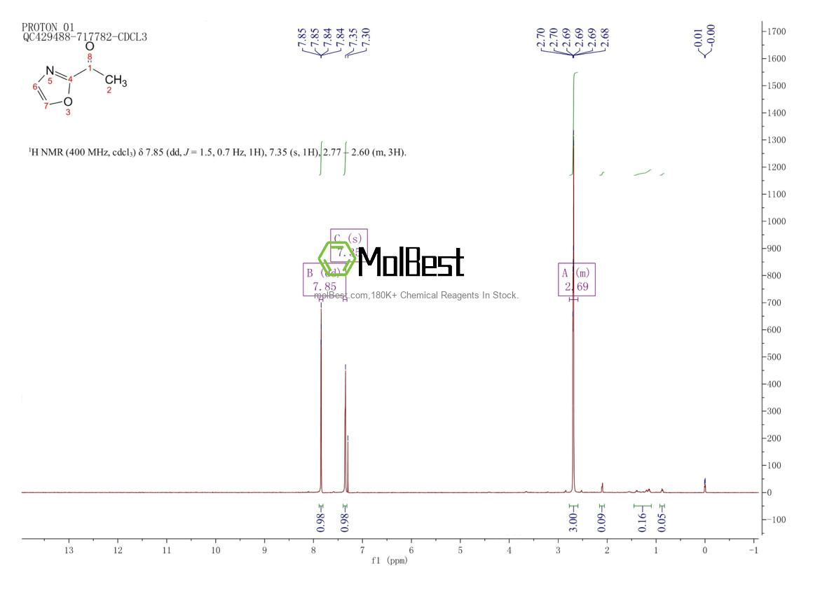 Спектр анализа физического образца (ЯМР) для 77311-07-0