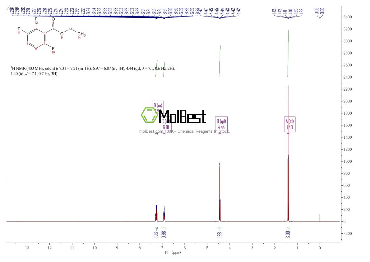 Physical sample testing spectrum (NMR) of 773134-90-0