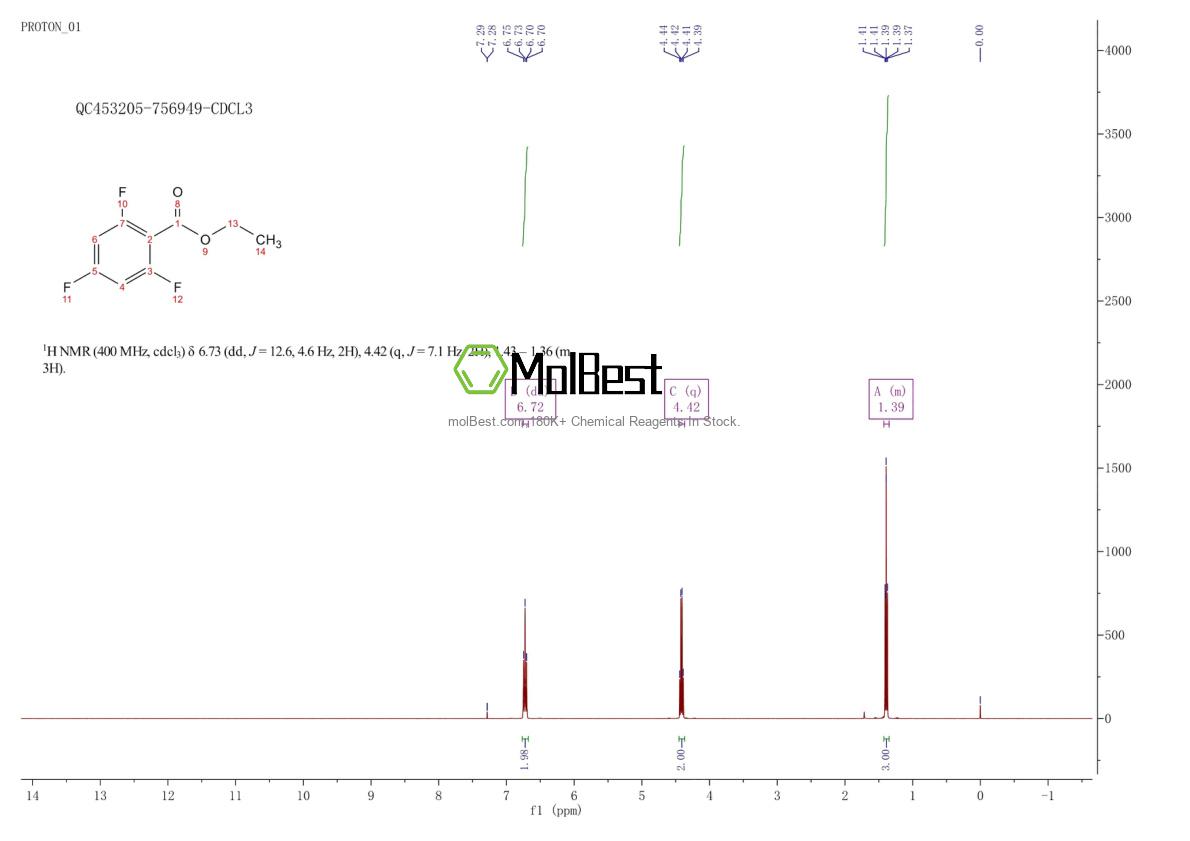 Physical sample testing spectrum (NMR) of 773134-91-1