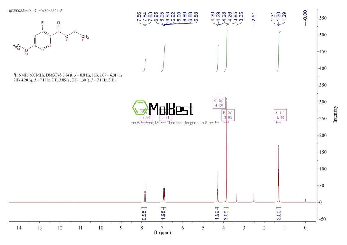 Physical sample testing spectrum (NMR) of 773135-34-5