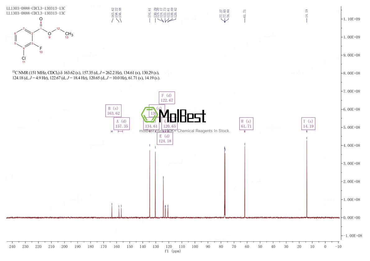Physical sample testing spectrum (NMR) of 773135-55-0