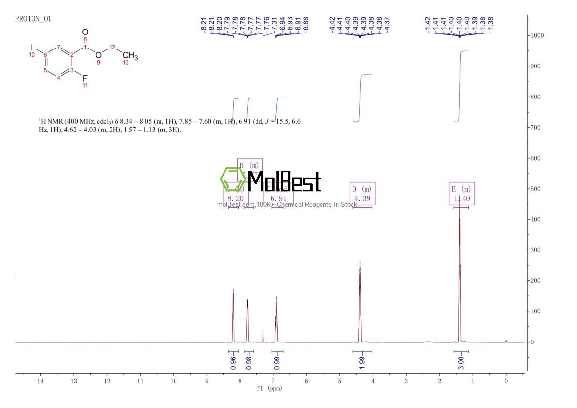 Physical sample testing spectrum (NMR) of 773136-66-6