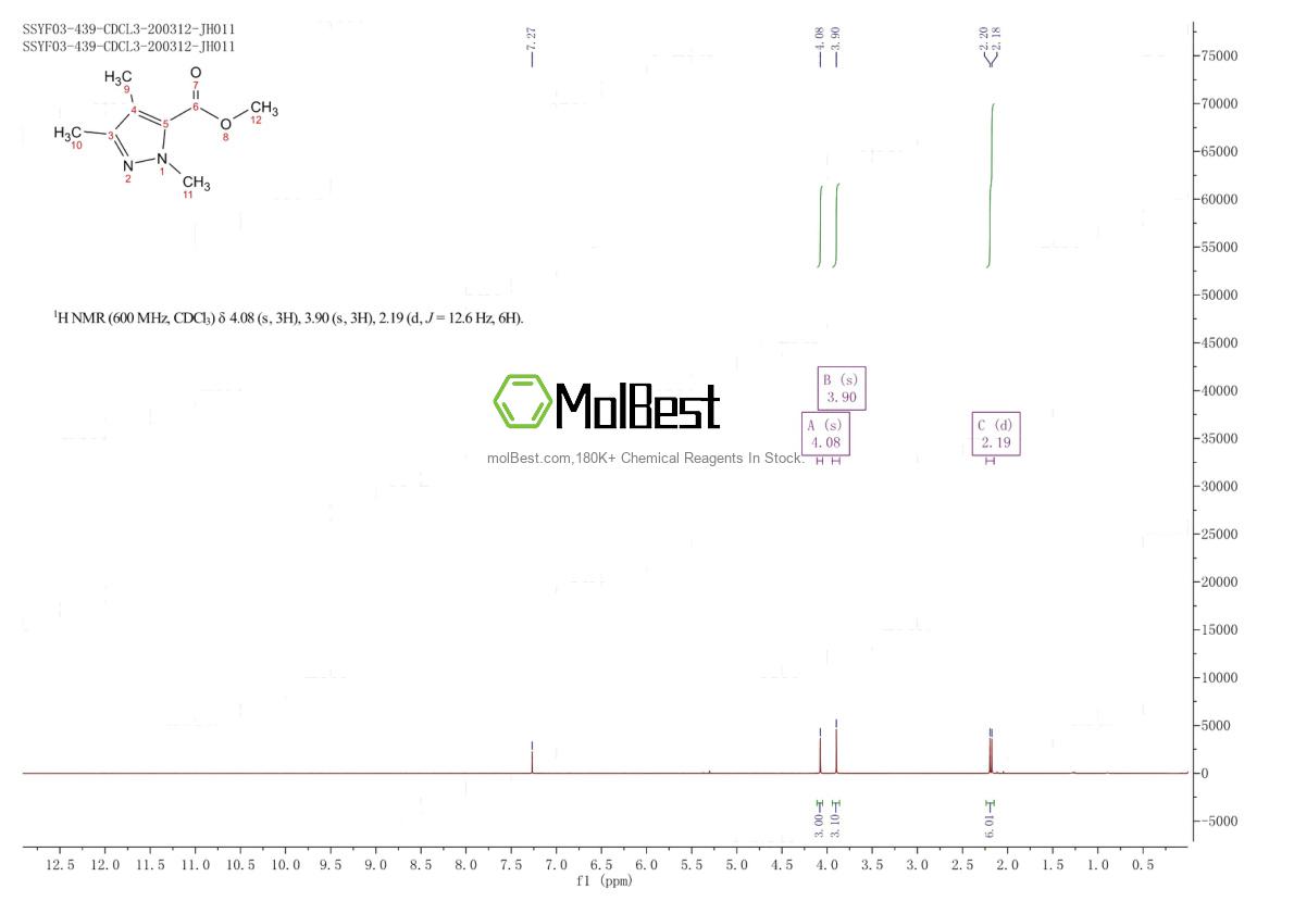 Physical sample testing spectrum (NMR) of 773136-70-2