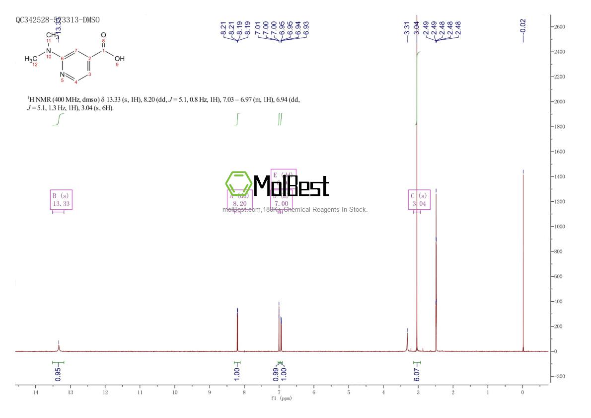 Physical sample testing spectrum (NMR) of 77314-81-9