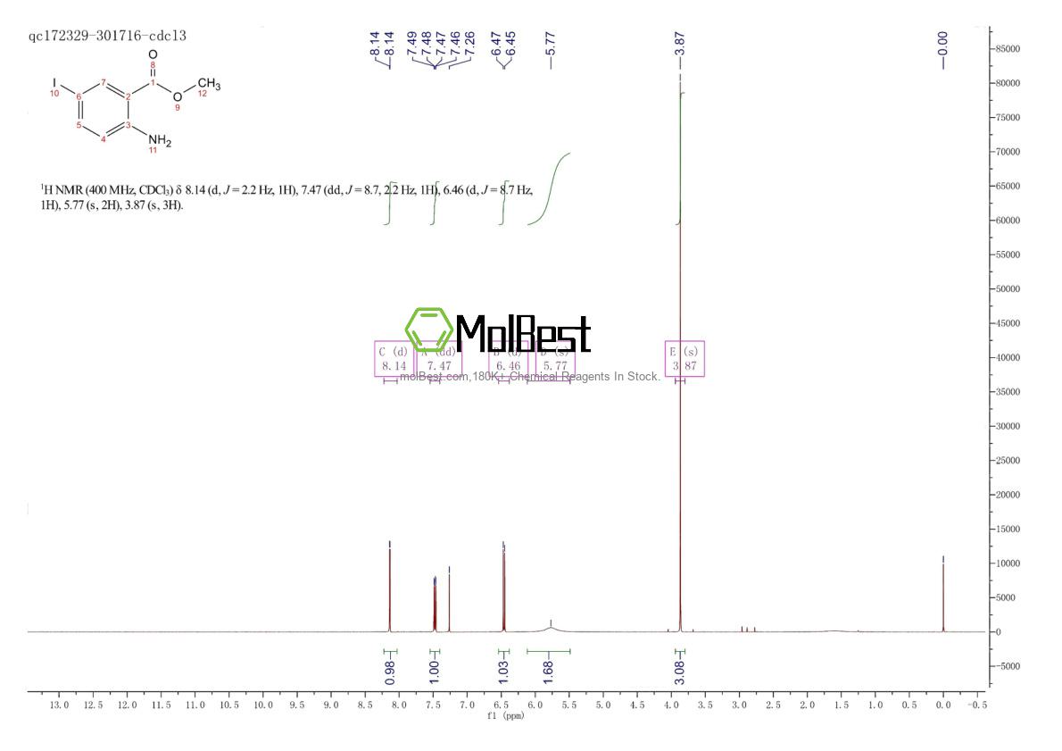 Phổ kiểm tra mẫu thực (NMR) của 77317-55-6