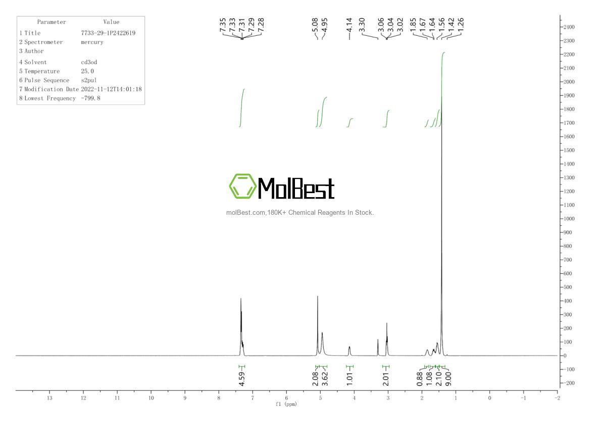 Physical sample testing spectrum (NMR) of 7733-29-1