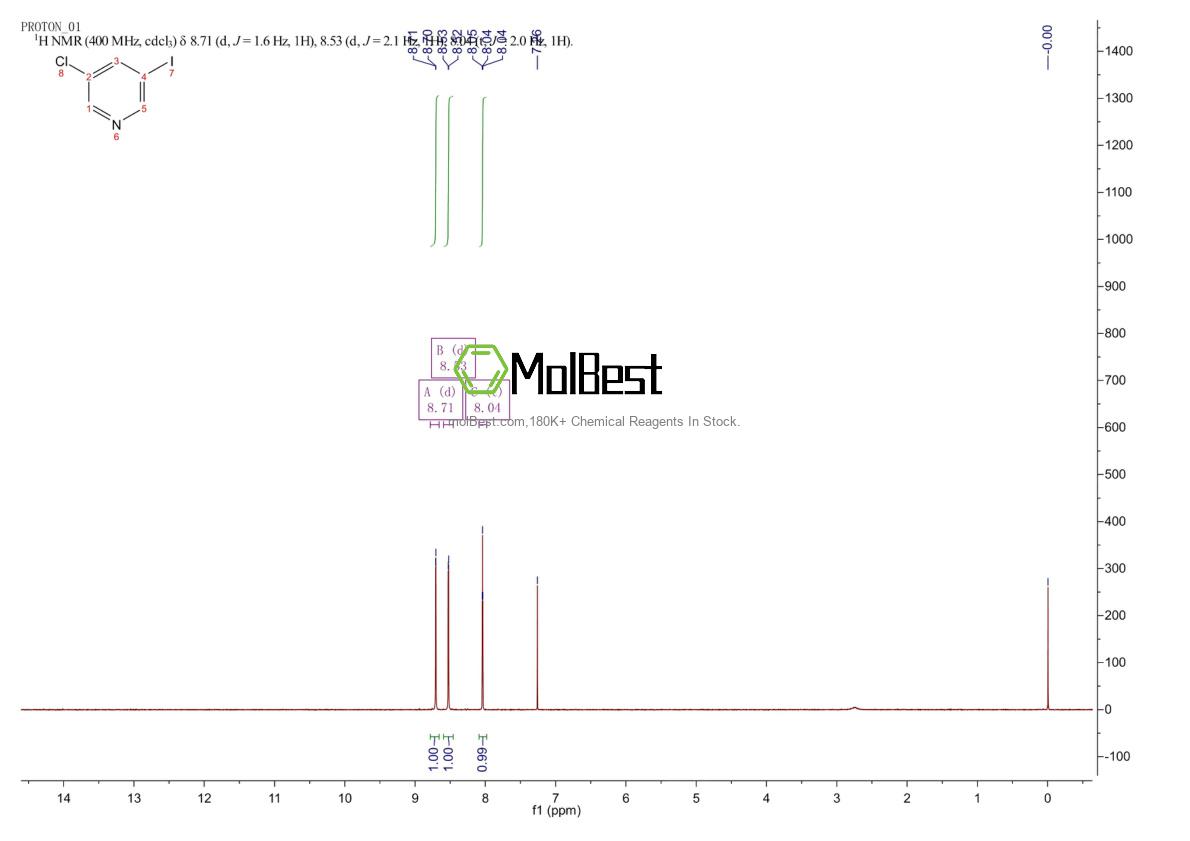 Physical sample testing spectrum (NMR) of 77332-90-2