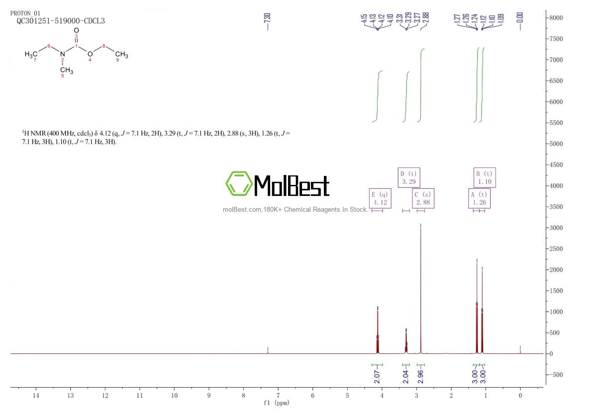 77333-18-7 fiziksel numune test spektrumu (NMR)