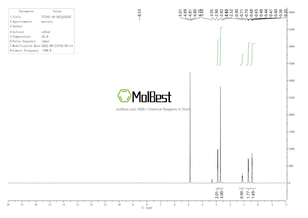77335-18-3 fiziksel numune test spektrumu (NMR)