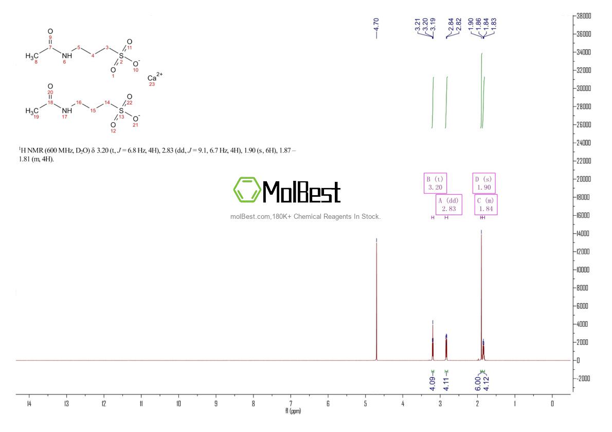 Physical sample testing spectrum (NMR) of 77337-73-6