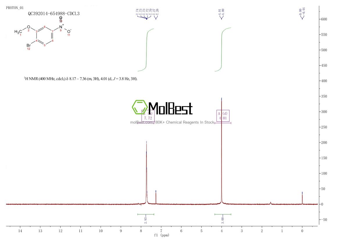Physical sample testing spectrum (NMR) of 77337-82-7