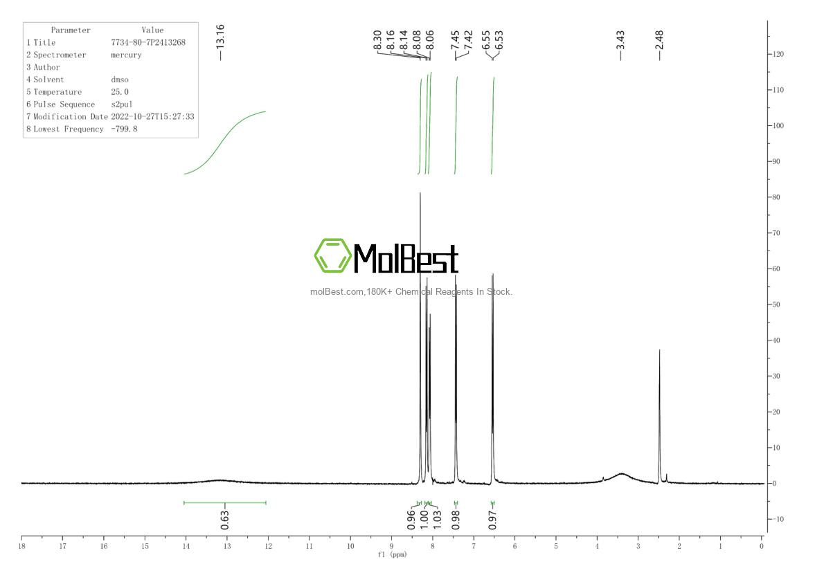 Physical sample testing spectrum (NMR) of 7734-80-7