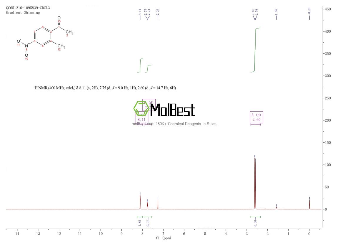 Physical sample testing spectrum (NMR) of 77344-68-4