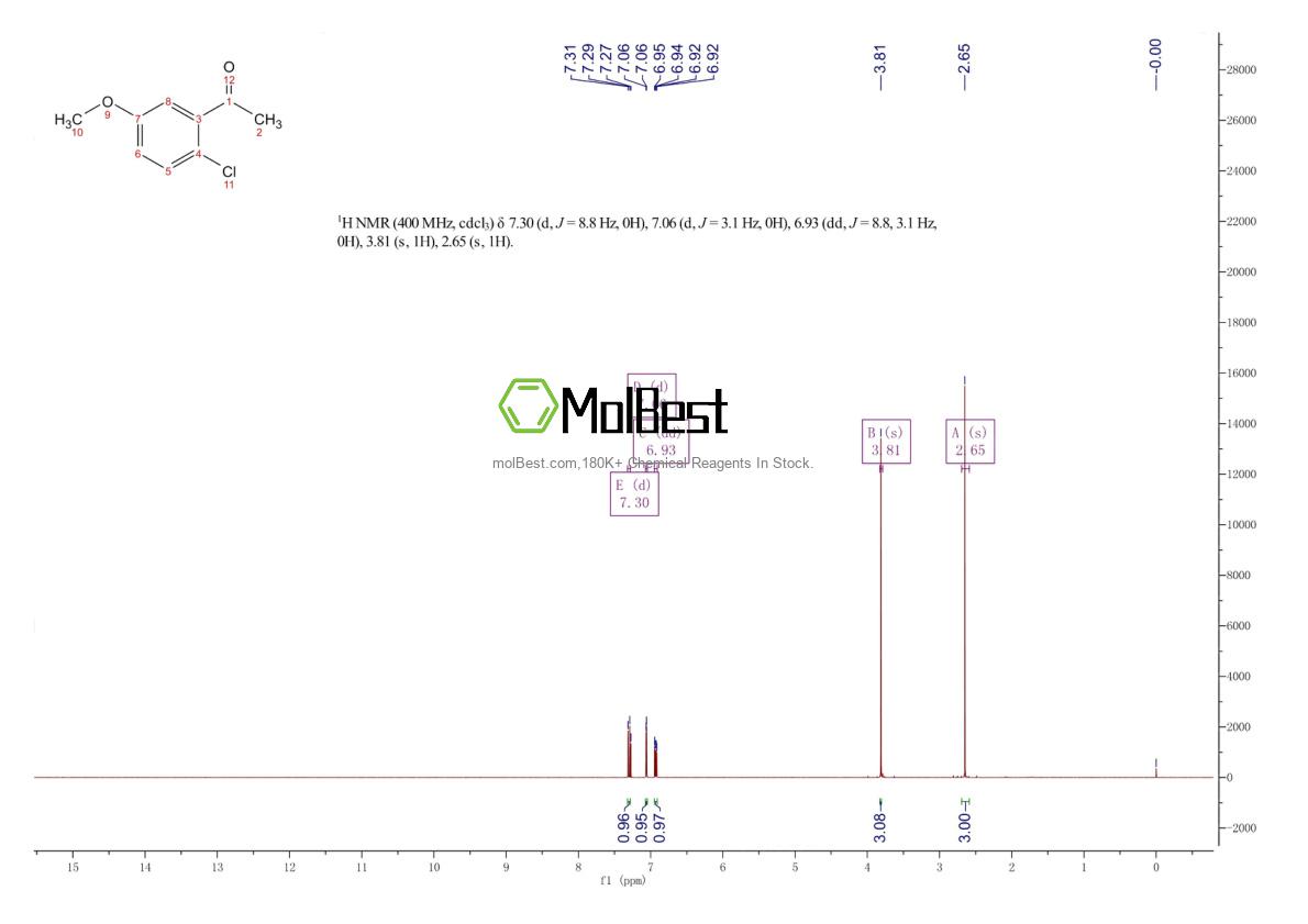 Physical sample testing spectrum (NMR) of 77344-69-5