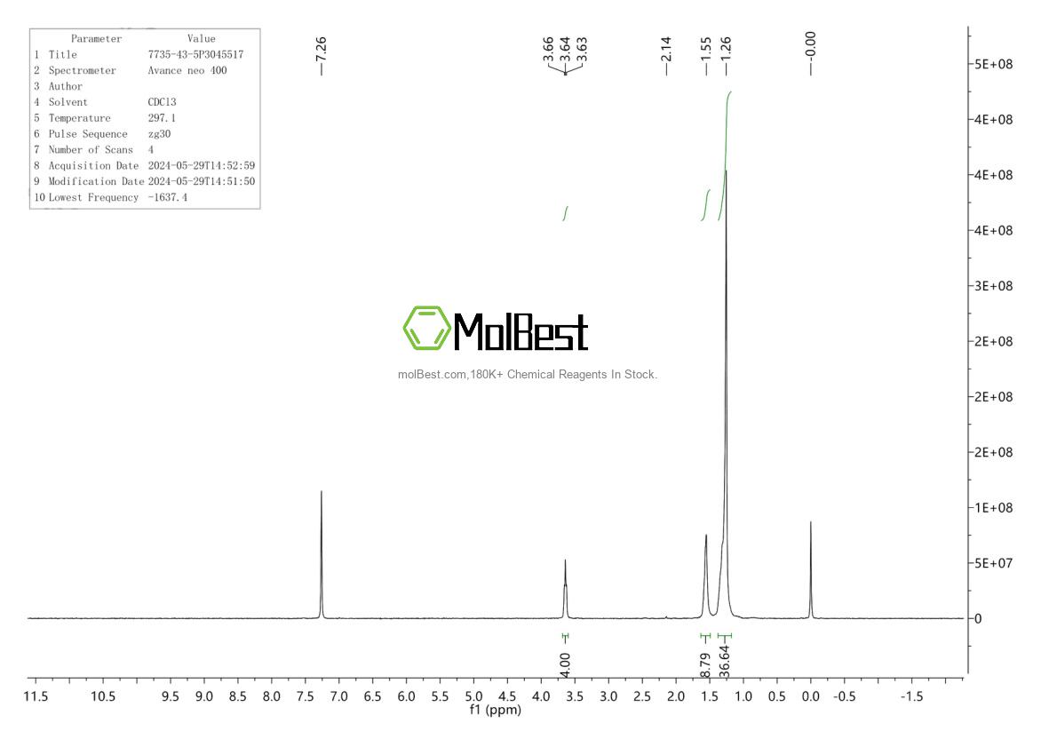 Physical sample testing spectrum (NMR) of 7735-43-5