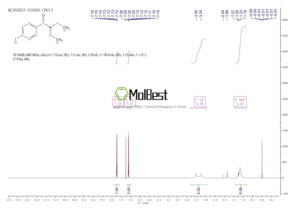 Physical sample testing spectrum (NMR) of 77350-52-8
