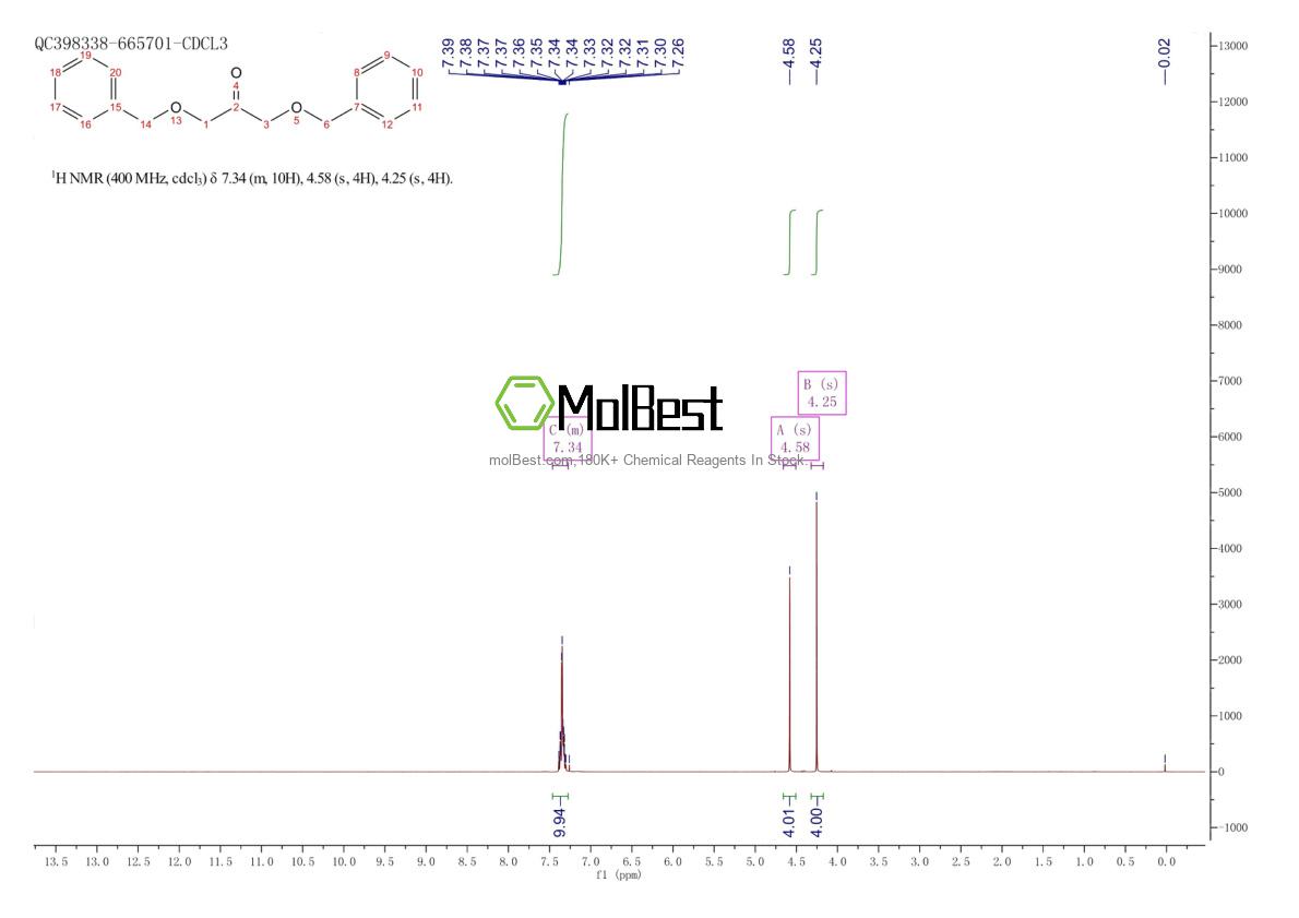 Physical sample testing spectrum (NMR) of 77356-14-0