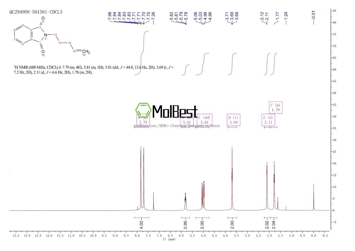 Physical sample testing spectrum (NMR) of 7736-25-6
