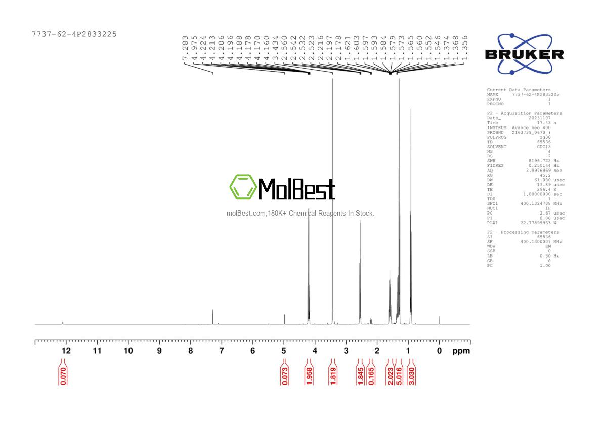 Physical sample testing spectrum (NMR) of 7737-62-4