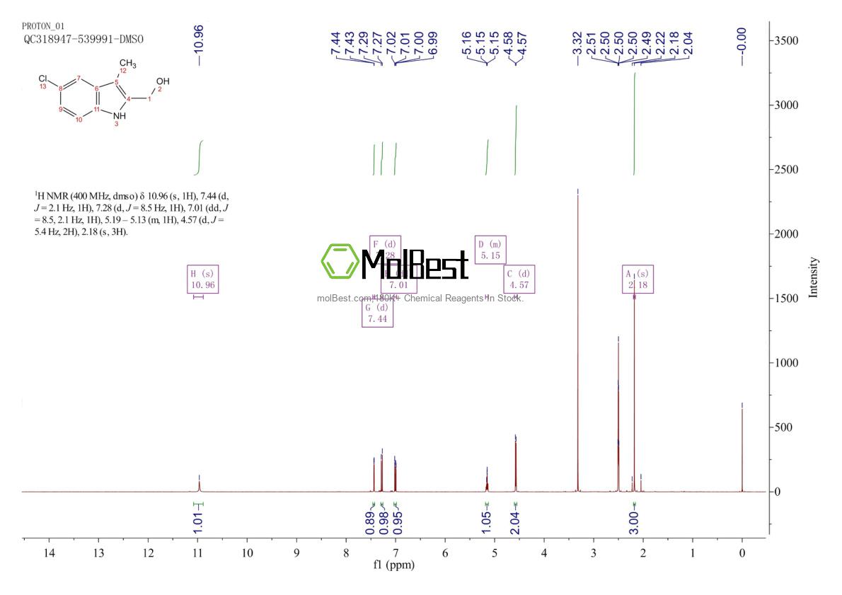 Physical sample testing spectrum (NMR) of 77373-72-9