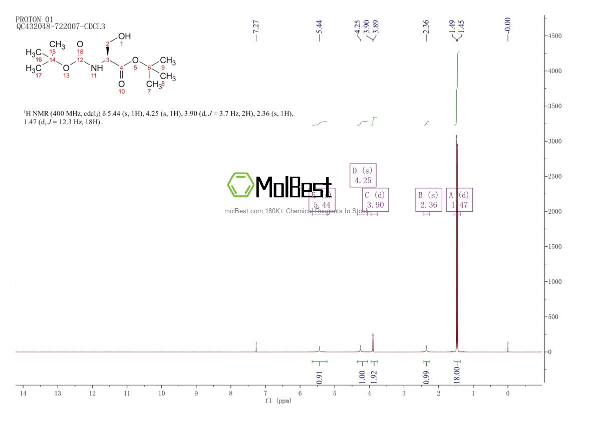 Physical sample testing spectrum (NMR) of 7738-22-9