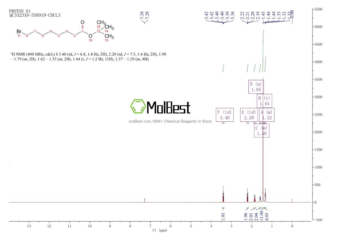 Physical sample testing spectrum (NMR) of 77383-17-6