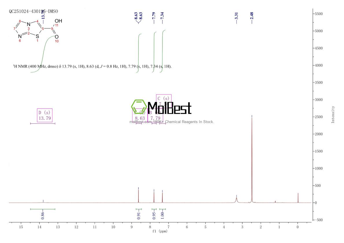 Physical sample testing spectrum (NMR) of 773841-78-4