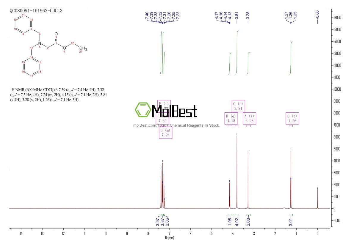 Espectro de teste de amostra física (NMR) de 77385-90-1