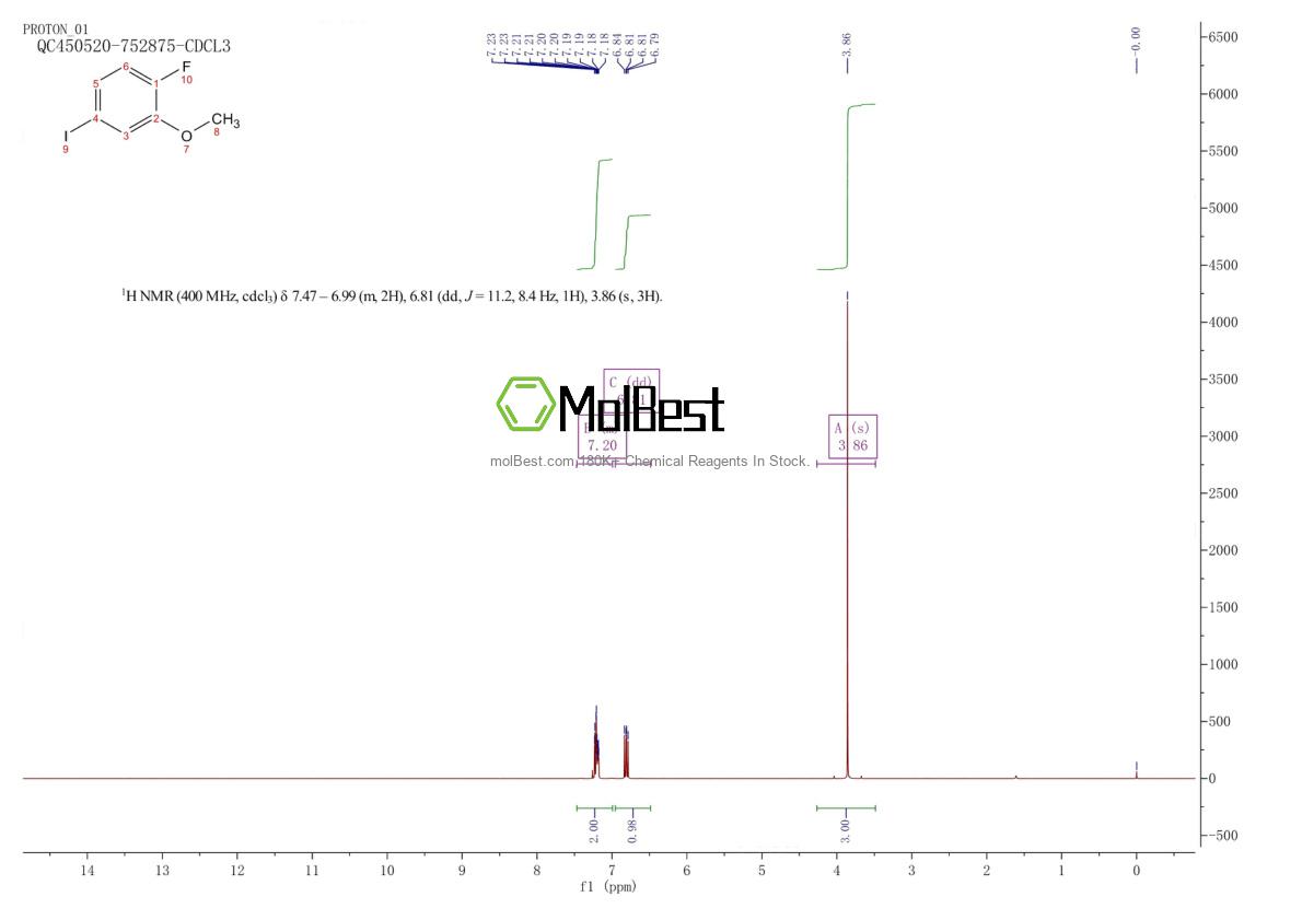 Physical sample testing spectrum (NMR) of 773855-64-4