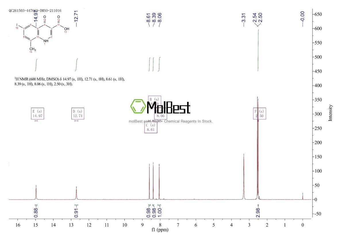 Physical sample testing spectrum (NMR) of 773865-48-8