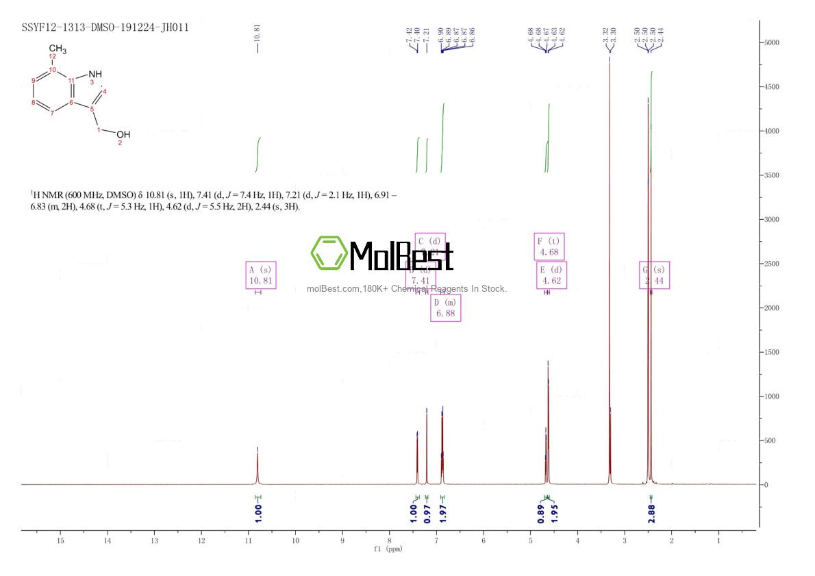 Physical sample testing spectrum (NMR) of 773868-89-6