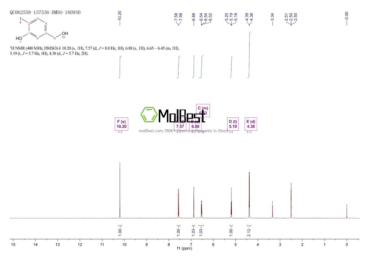 Physical sample testing spectrum (NMR) of 773869-57-1