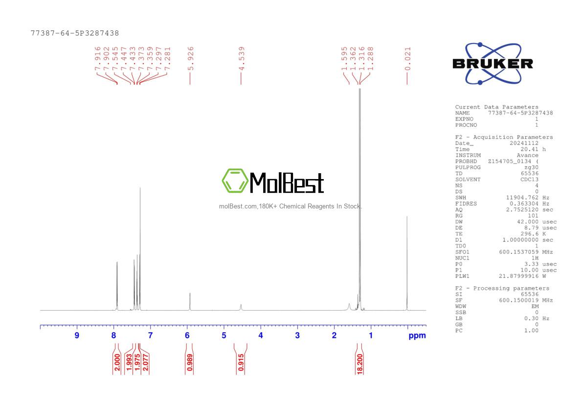 Physical sample testing spectrum (NMR) of 77387-64-5