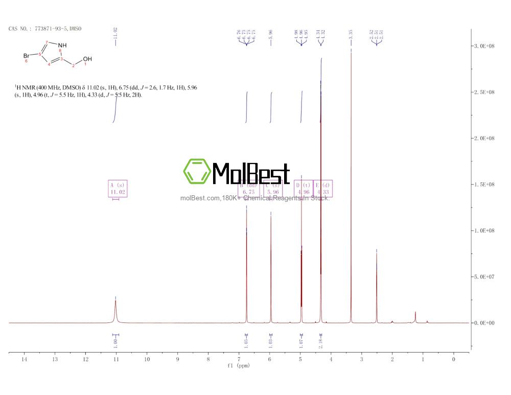 Physical sample testing spectrum (NMR) of 773871-93-5