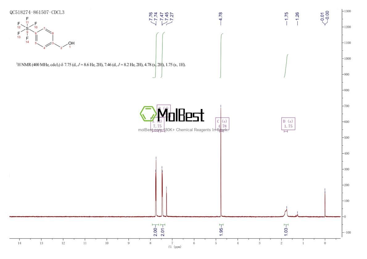 Physical sample testing spectrum (NMR) of 773872-73-4