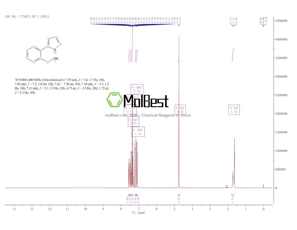 Physical sample testing spectrum (NMR) of 773872-97-2