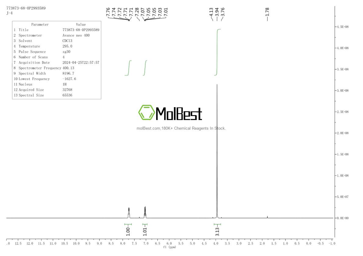 Physical sample testing spectrum (NMR) of 773873-68-0