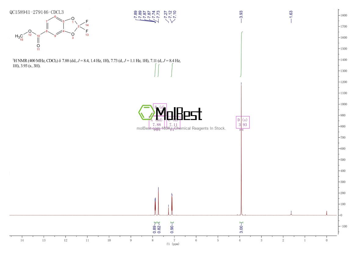 Physical sample testing spectrum (NMR) of 773873-95-3