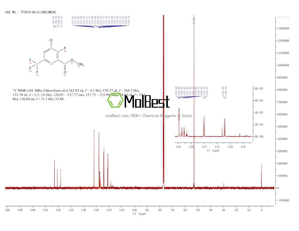 773874-03-6 fiziksel numune test spektrumu (NMR)