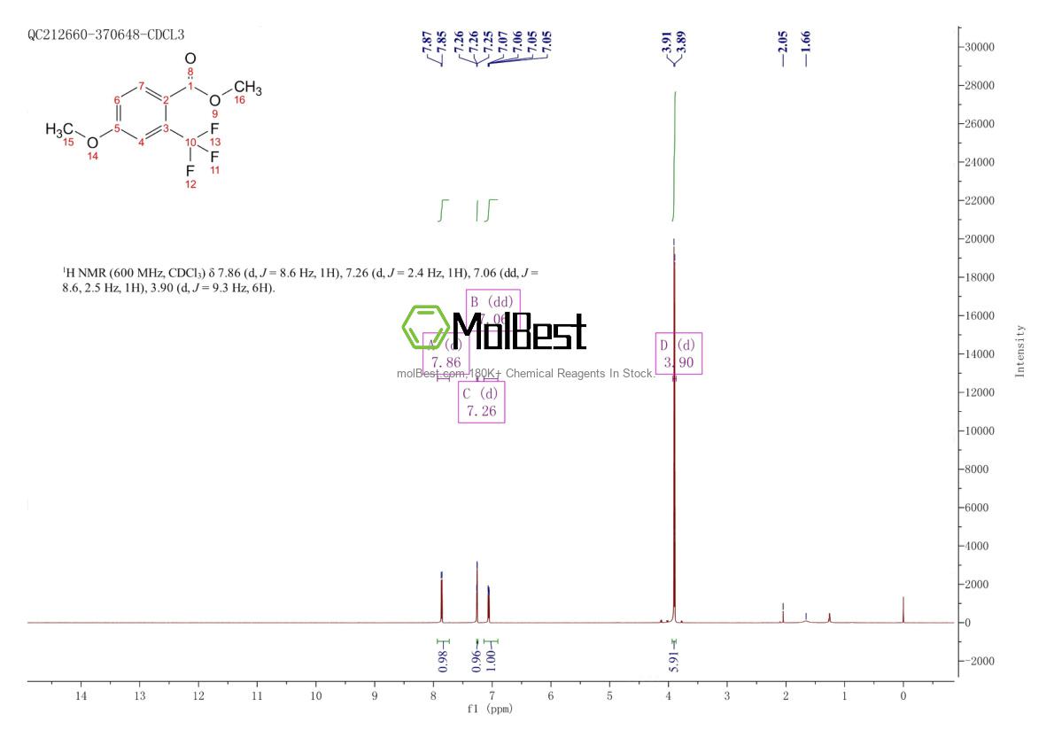 773875-67-5 fiziksel numune test spektrumu (NMR)