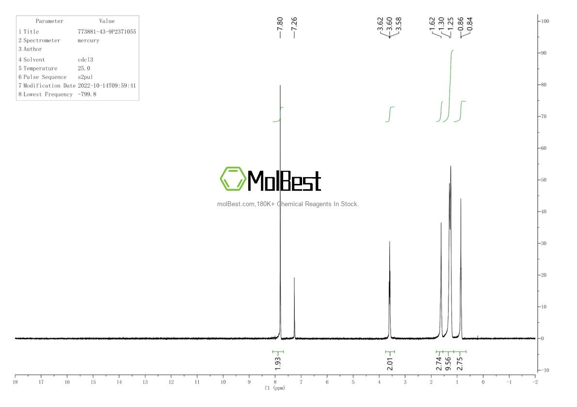 Physical sample testing spectrum (NMR) of 773881-43-9