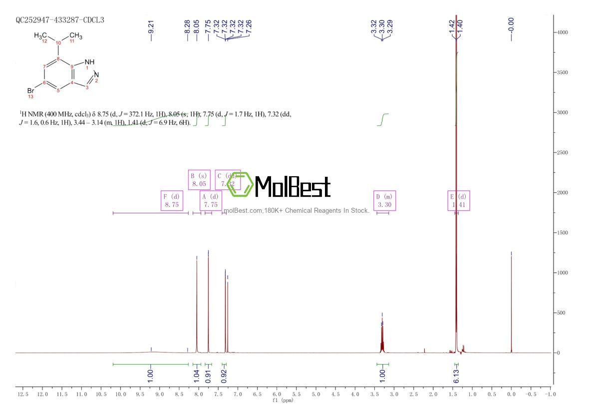 Spektrum pengujian sampel fisik (NMR) 773887-09-5